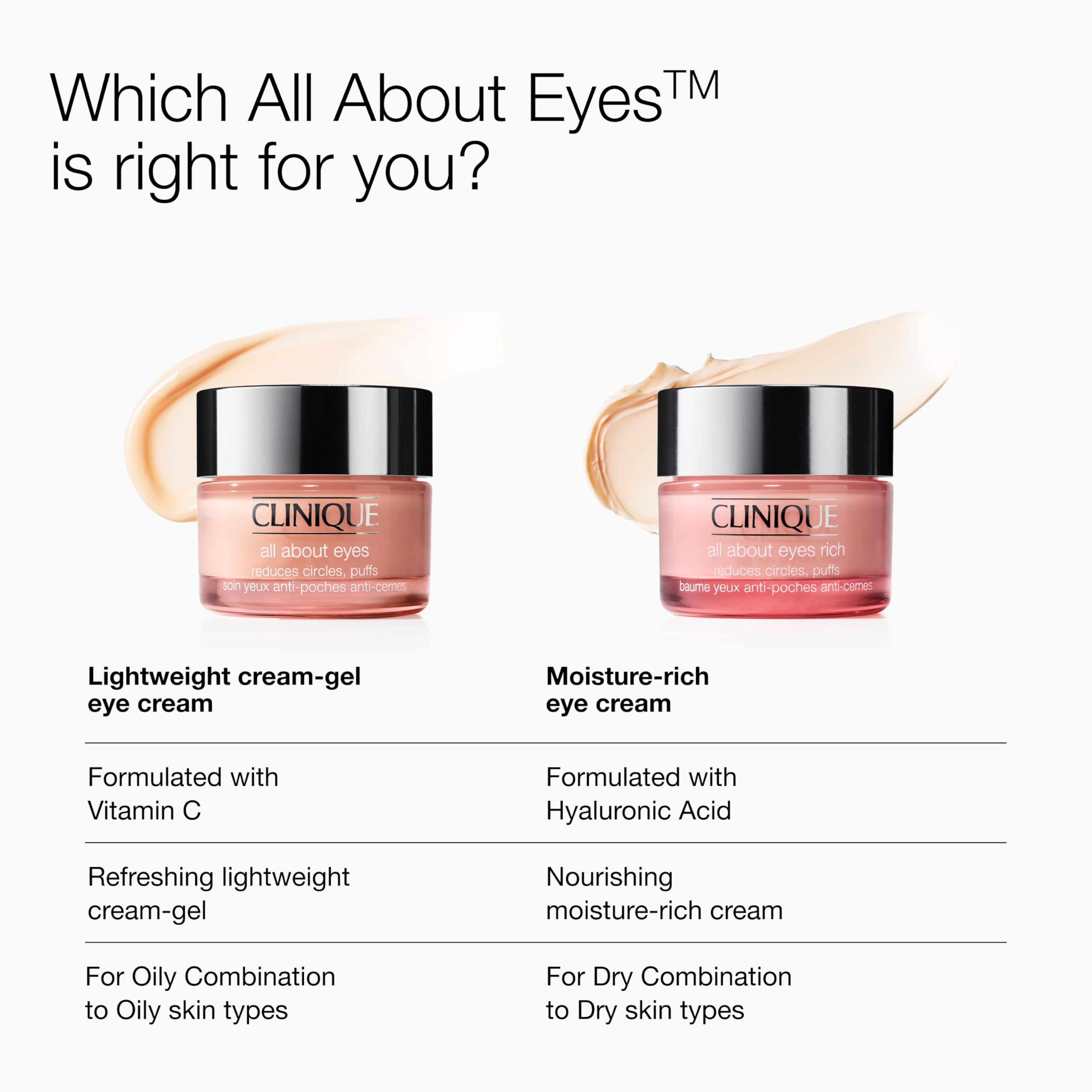 Clinique All About Eyes: Lightweight Eye Cream Vitamin C Formula + Rich Eye Cream Hyaluronic Acid Formula | Hydrating, Brightening, Depuffing