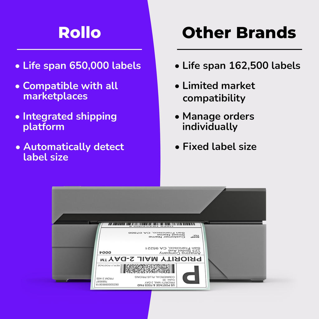 Rollo USB Shipping Label Printer - Commercial Grade 4x6 Thermal Printer