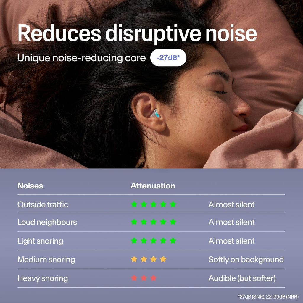 Alpine SleepDeep Reusable Earplugs for Sleeping | Earbuds for Side Sleepers