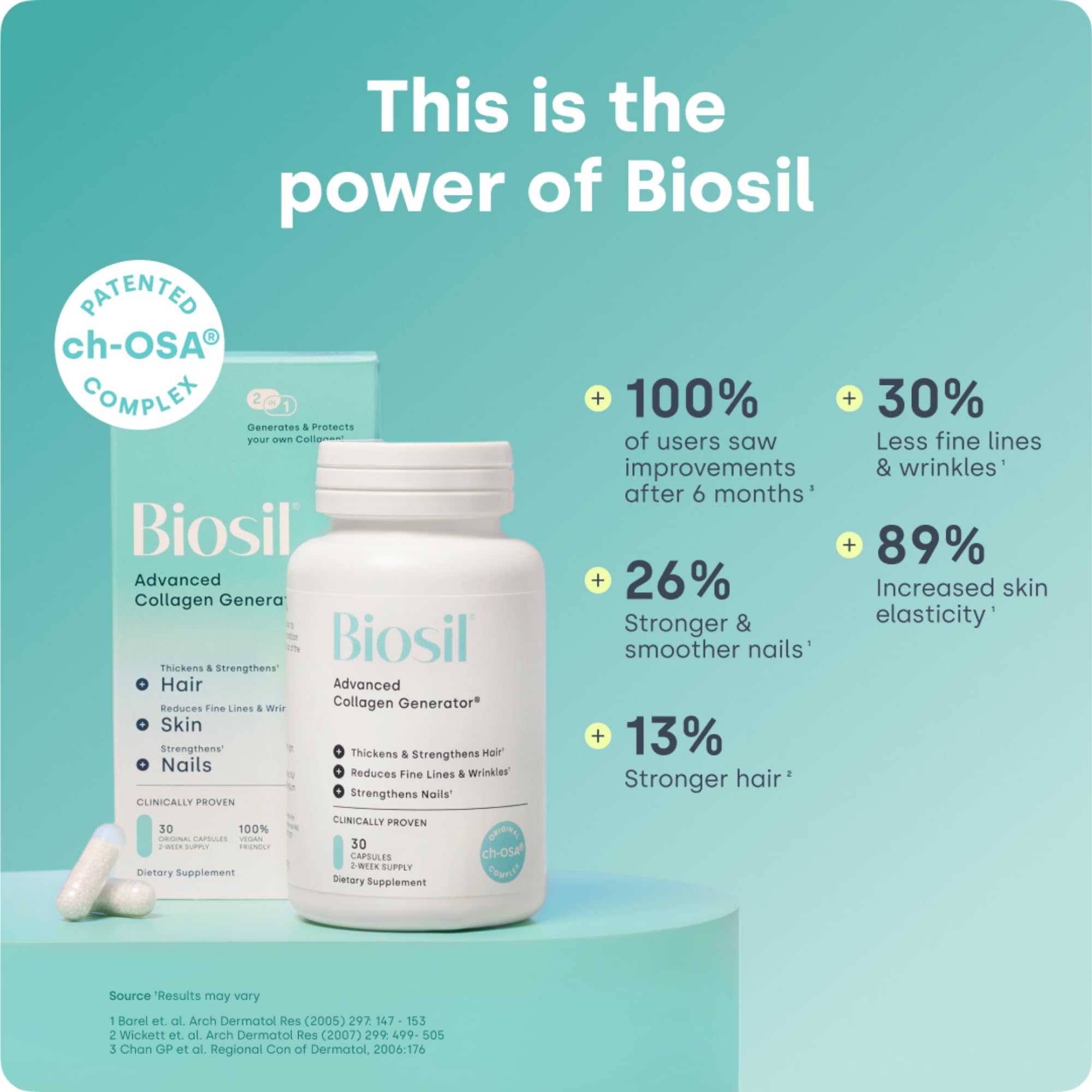 Biosil Collagen Booster Supplement - 30 Original Capsules | Patented ch-OSA Activator for Skin, Hair, Nails & Joints - Supports Natural Production - 15-Day Supply