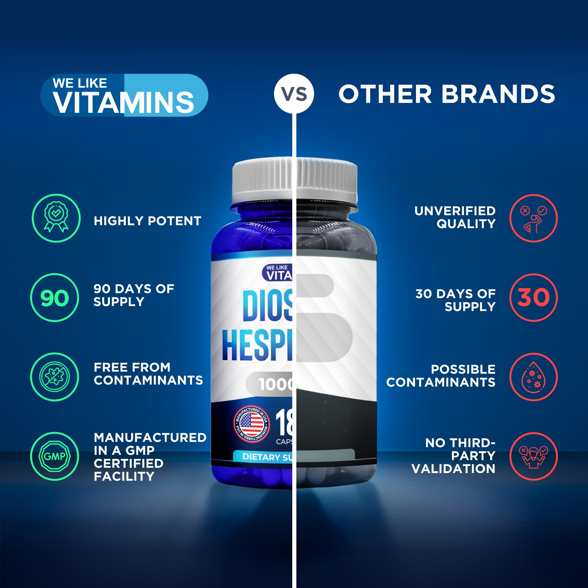 Diosmin Hesperidin 1000mg for Leg Circulation & Vein Support*, 180 Capsules | Diosmin & Hesperidin - 90 Day Supply Of Easy-To-Swallow Capsules For Vein Health, Capillaries & Lymphatic Flow