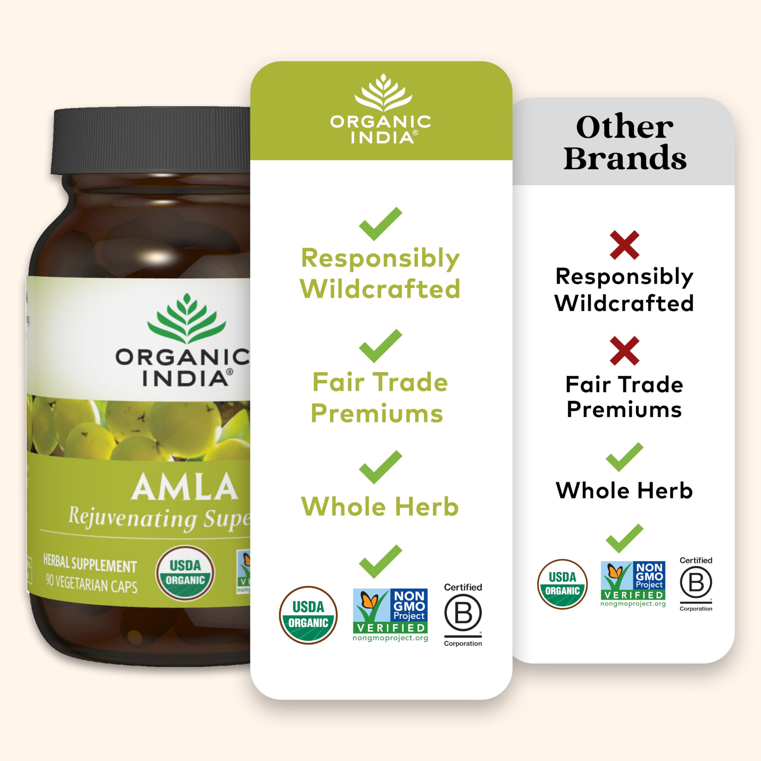 ORGANIC INDIA Amla Capsules Organic - Indian Gooseberry Herbal Vitamin Supplement, Amla Supplement, Immune Support, Vegan, Gluten-Free, Ayurvedic, Antioxidant, Non-GMO - 60 Capsules