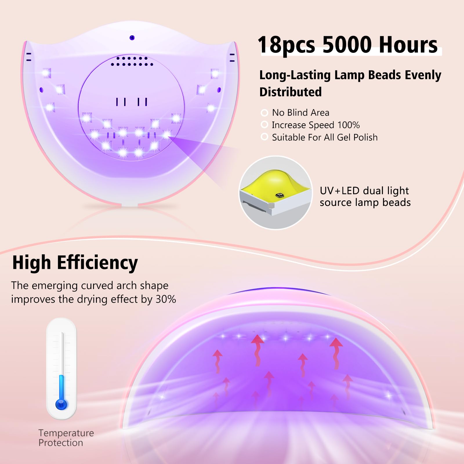 LadyMisty 72W UV LED Nail Lamp, 2026 New Upgrade UV Light for Gel Nails with 18 Beads, 3 Timer Nail Dryer, LCD Display, Auto Sensor, Professional Nail Lamps for Gel Polish (Pink)