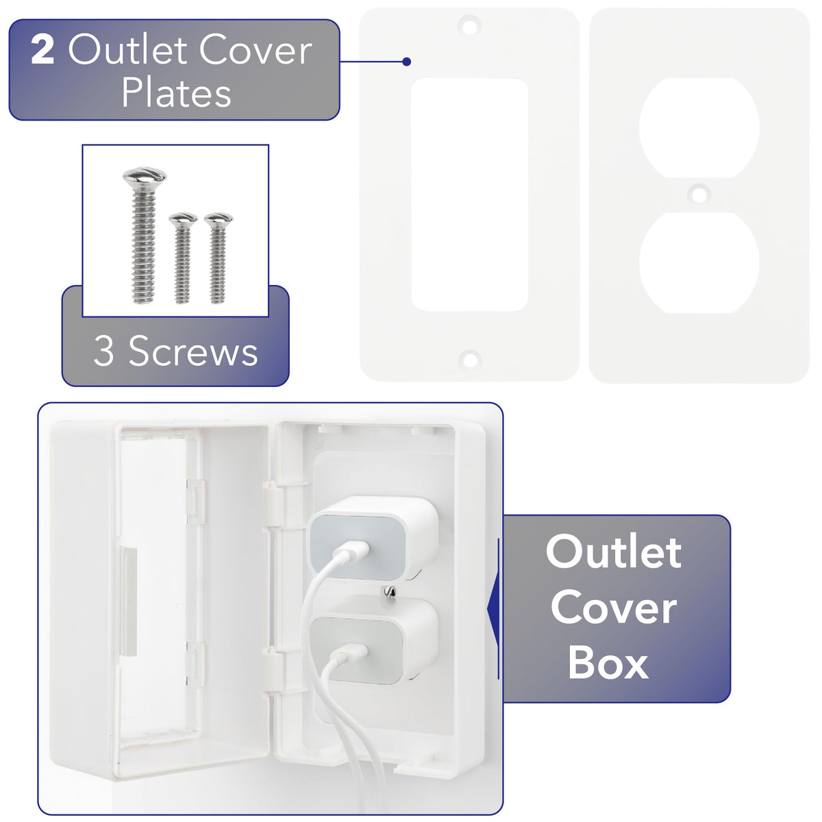 Bates- Baby Safety Outlet Cover Box, Locking Baby Proof Outlet Covers