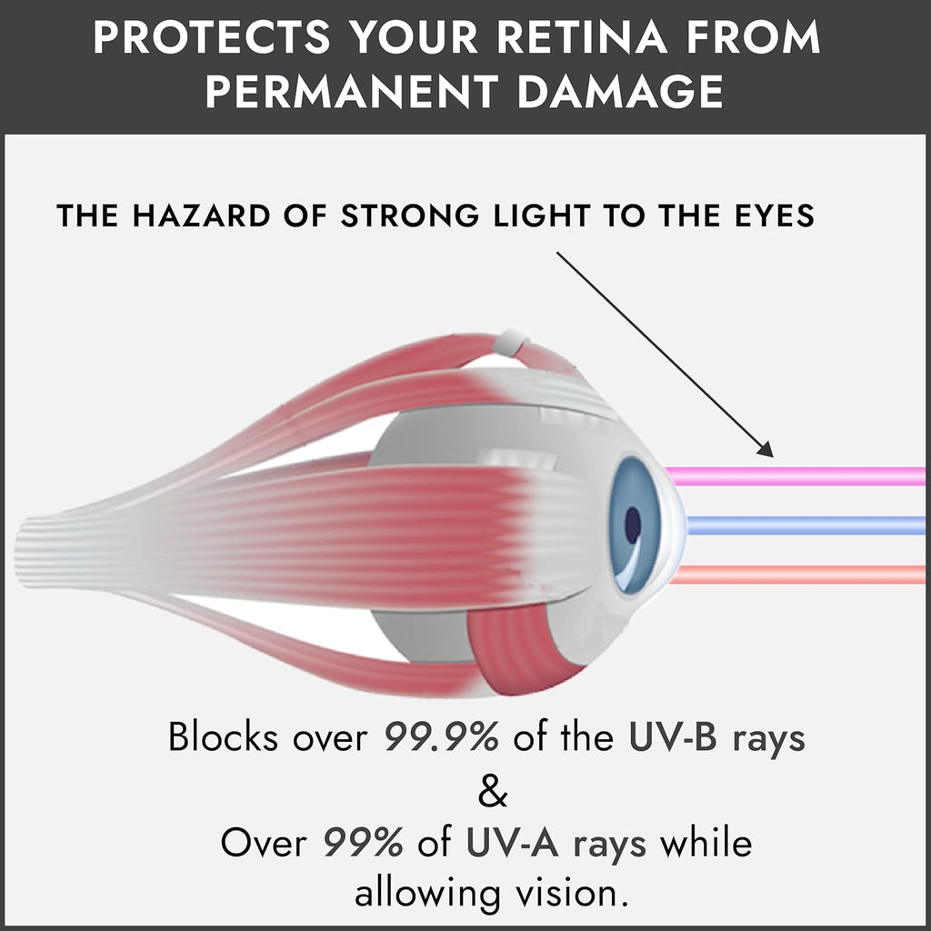 Buy now Super Sunnies Slim Flex UV Eye Protection FDA Compliant Eyeshields Individual Tanning Bed Goggles, Red Light Therapy Glasses at indiglob india