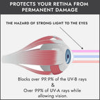 Buy now Super Sunnies Slim Flex UV Eye Protection FDA Compliant Eyeshields Individual Tanning Bed Goggles, Red Light Therapy Glasses at indiglob india