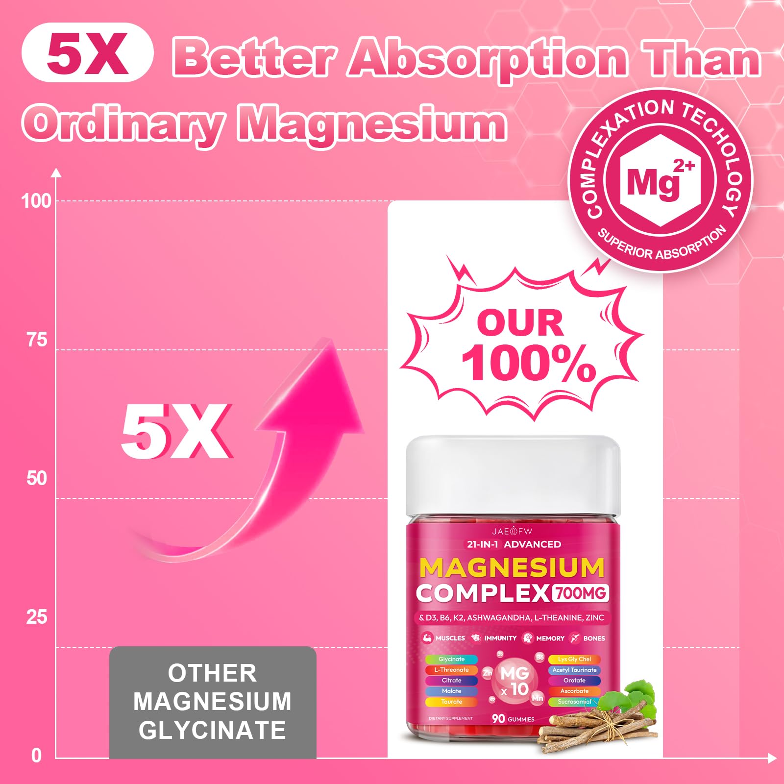 Magnesium Glycinate Gummies 700MG - 21-in-1 Advanced Magnesium Supplement | Ashwagandha, L-Theanine, Zinc, Vitamin - Sugar Free Magnesium Gummies for zzZ, Focus & Relaxation, for Women, Men & Kids