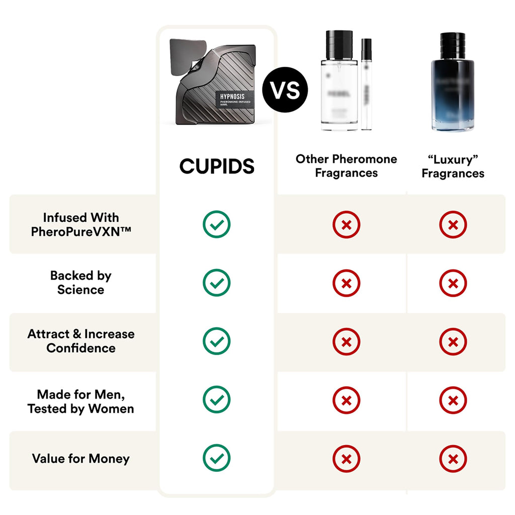 Cupids Hypnosis 3.0 Pheromone Cologne for Men – Long Lasting Men’s Pheromone Perfume with PheroPureVXN™ – Magnetic Eau de Parfum with Citrus Vanilla Notes – 50ml