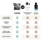 Cupids Hypnosis 3.0 Pheromone Cologne for Men – Long Lasting Men’s Pheromone Perfume with PheroPureVXN™ – Magnetic Eau de Parfum with Citrus Vanilla Notes – 50ml