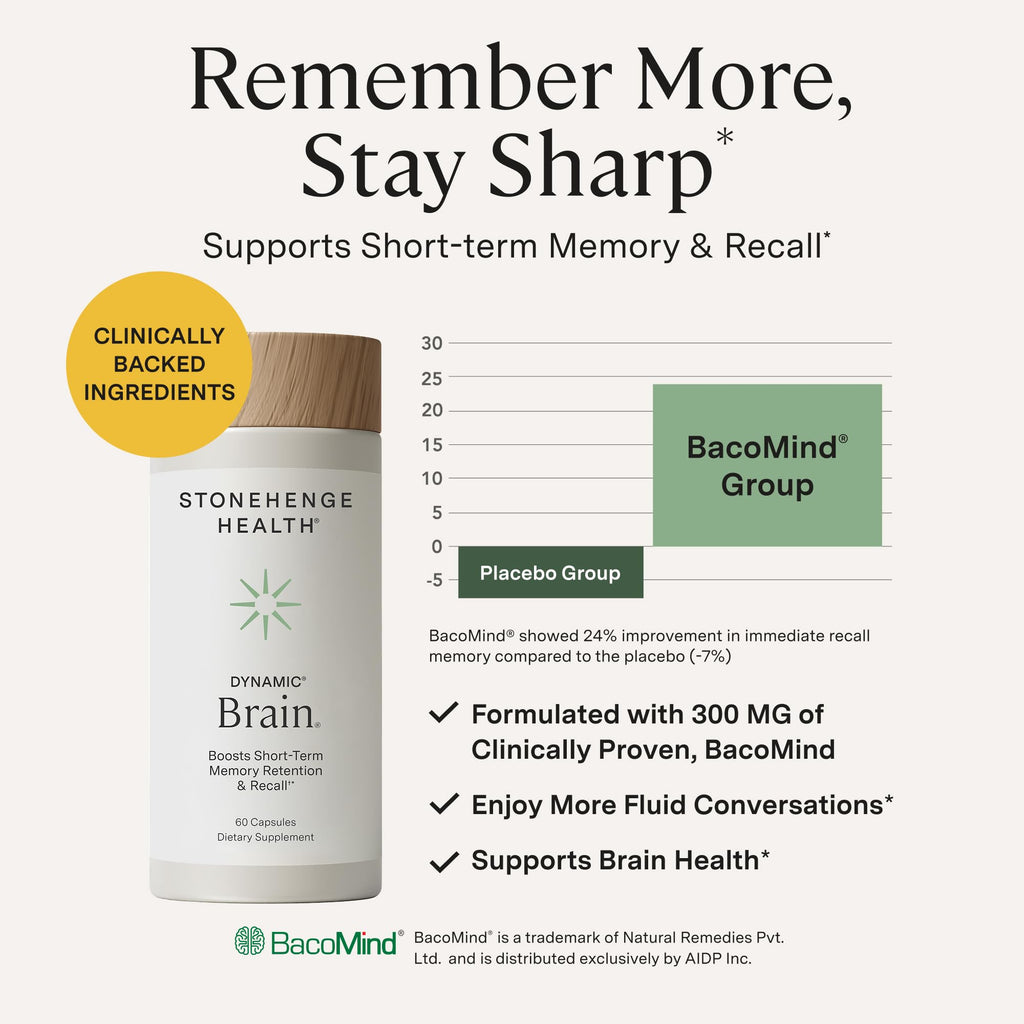 Stonehenge Health Dynamic Brain | BacoMind® for Recall Memory Focus - 60ct | Brain Supplements for Memory and Focus Nootropic Retention Cognitive Support Phosphatidylserine DHA Choline Huperzine A