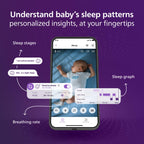 Philips Avent Premium Connected Baby Monitor, 1080p Camera, 5" HD Screen