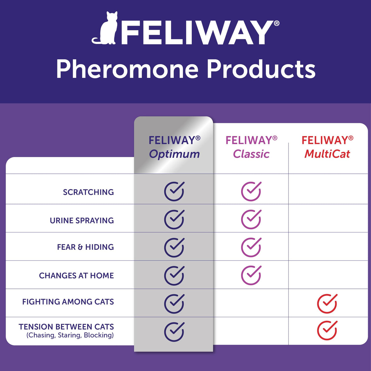 FELIWAY Optimum Cat Calming Diffuser Refill – Cat Pheromone Diffuser Refill for Advanced Support to Reduce Stress, Spraying, Scratching, Fighting and Hiding– 2 Pack
