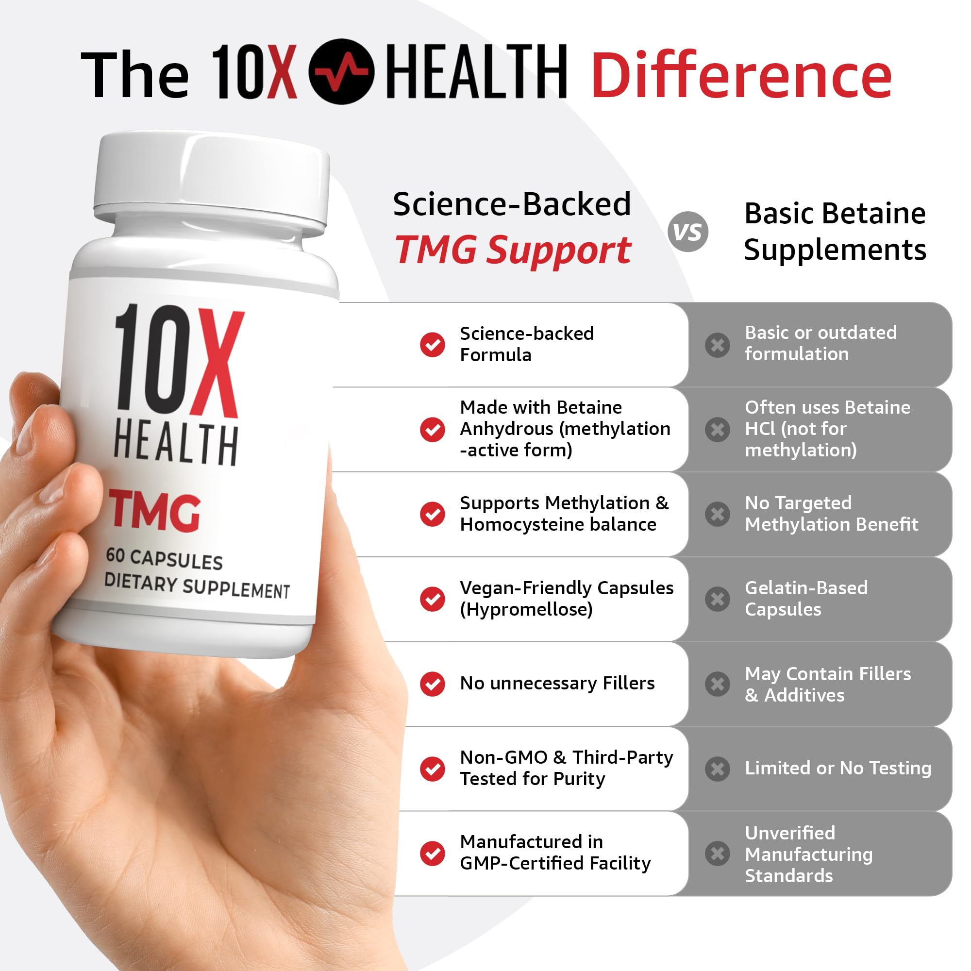 10X Health Tmg Supplements - 60 Capsules | Trimethylglycine: Betaine Anhydrous, Liver & Heart Support, Non-GMO & Gluten-Free