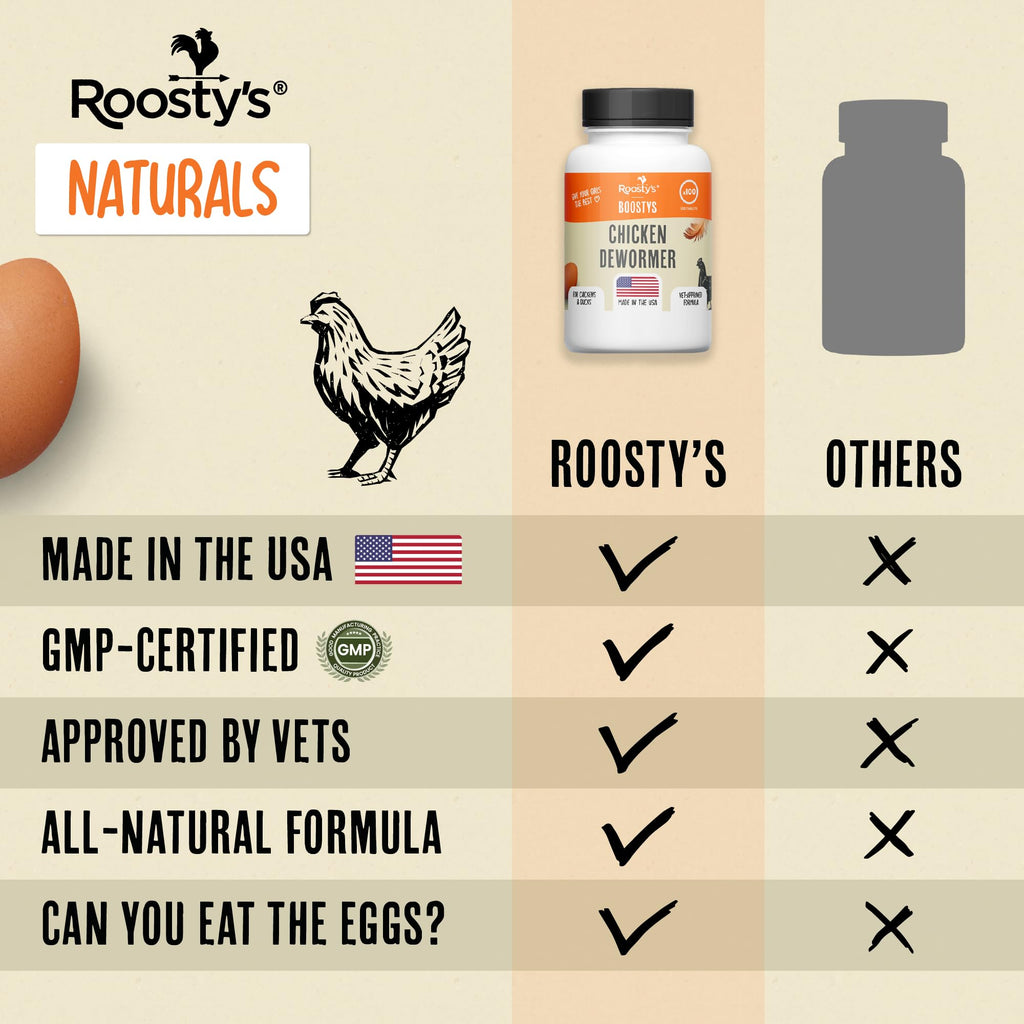 Roosty's Chicken De-wormer Capsules, Poultry Wormer, 120 Count
