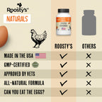 Roosty's Chicken De-wormer Capsules, Poultry Wormer, 120 Count