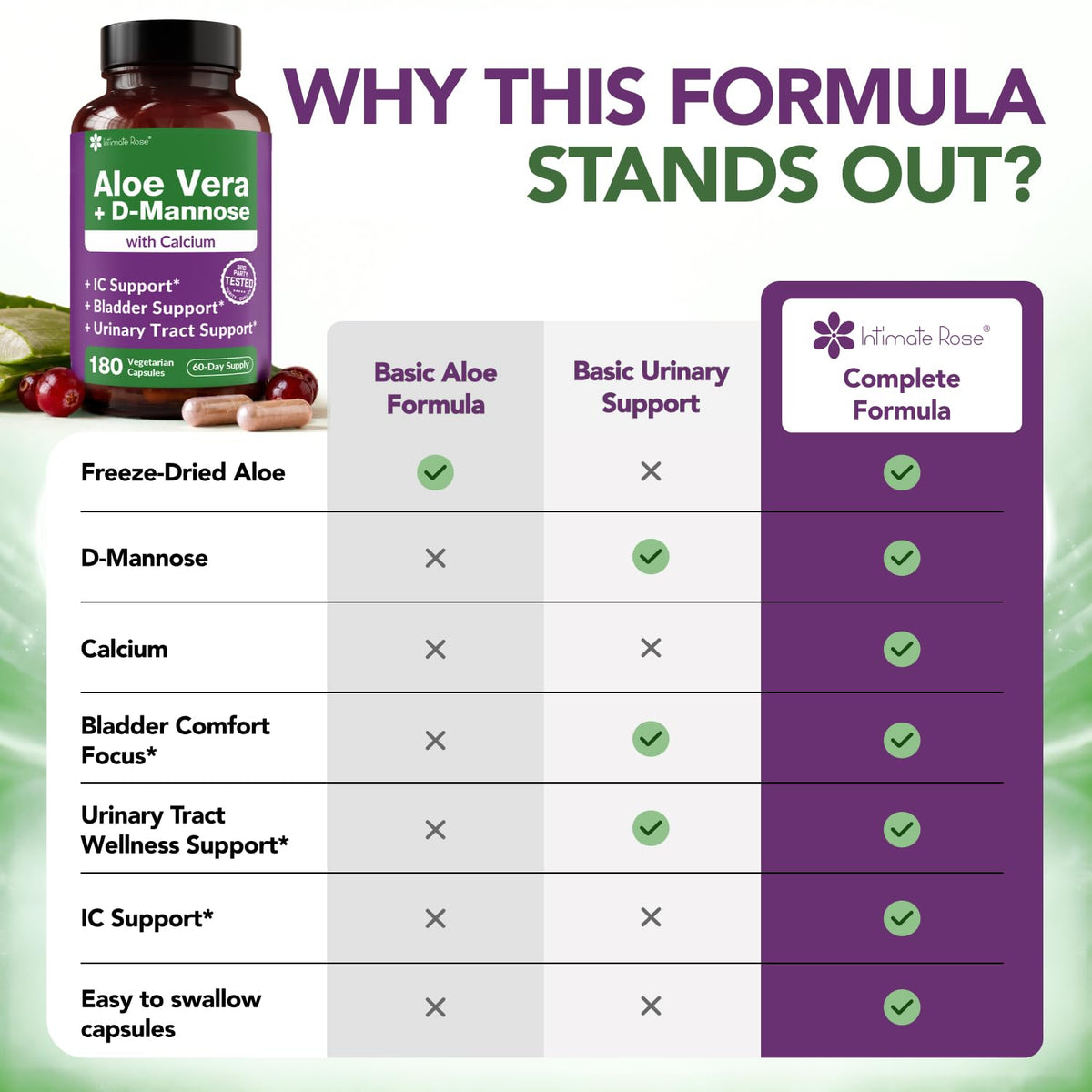 Intimate Rose Aloe Vera Capsules, IC Supplements - Aloe Vera Extract Pills