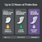 Depend Guards Incontinence Pads for Men, Overnight Absorbency, 42 Count