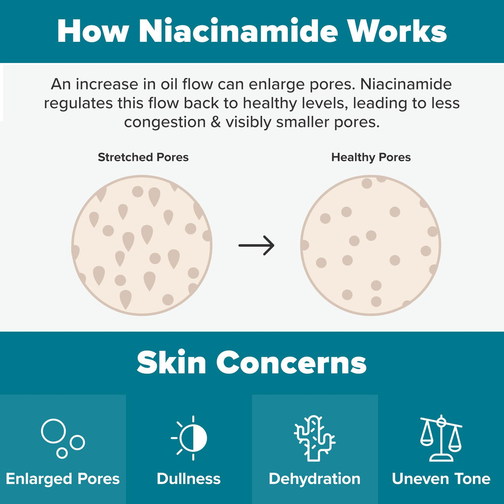 Paula's Choice Niacinamide Face Toner, Combination or Oily Skin | Niacinamide Toner for Combination & Oily Skin, Minimizes Large Pores, Controls Oil & Shine