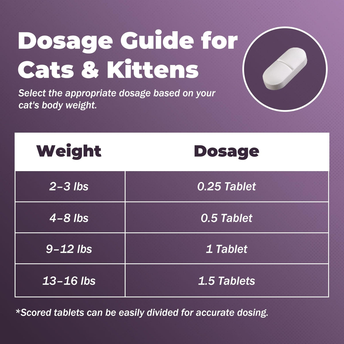 Broad-Spectrum Dewormer for Cats & Dogs | Praziquantel + Pyrantel Pamoate | Controls Tapeworms, Roundworms & Hookworms | 12 Flavored Tablets