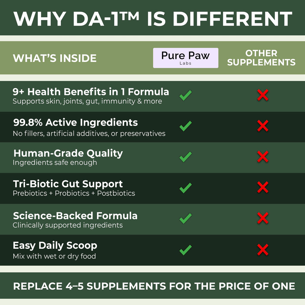 DA-1 Daily All-in-One Dog Supplement Powder | Dog Multivitamin with Probiotics for Gut Health | Supports Skin & Coat, Joints, Allergies & Immune Health | Human Grade Formula