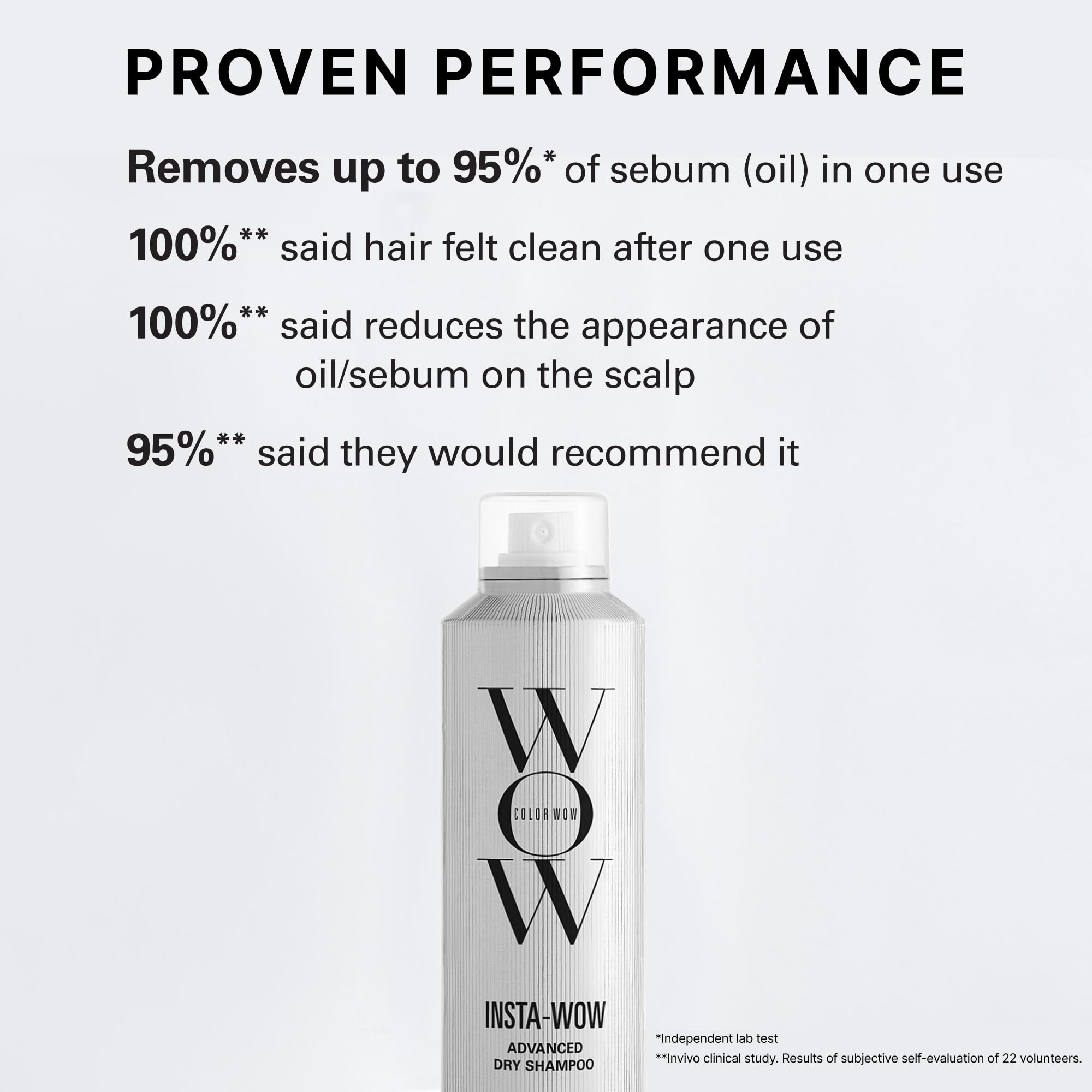 Buy now Color Wow Insta-WOW Advanced Dry Shampoo â€“ Breaks down and removes oil for shampoo-grade results | No grit, no clumping, no powdery residue | Best dry shampoo for oily hair at indiglob india