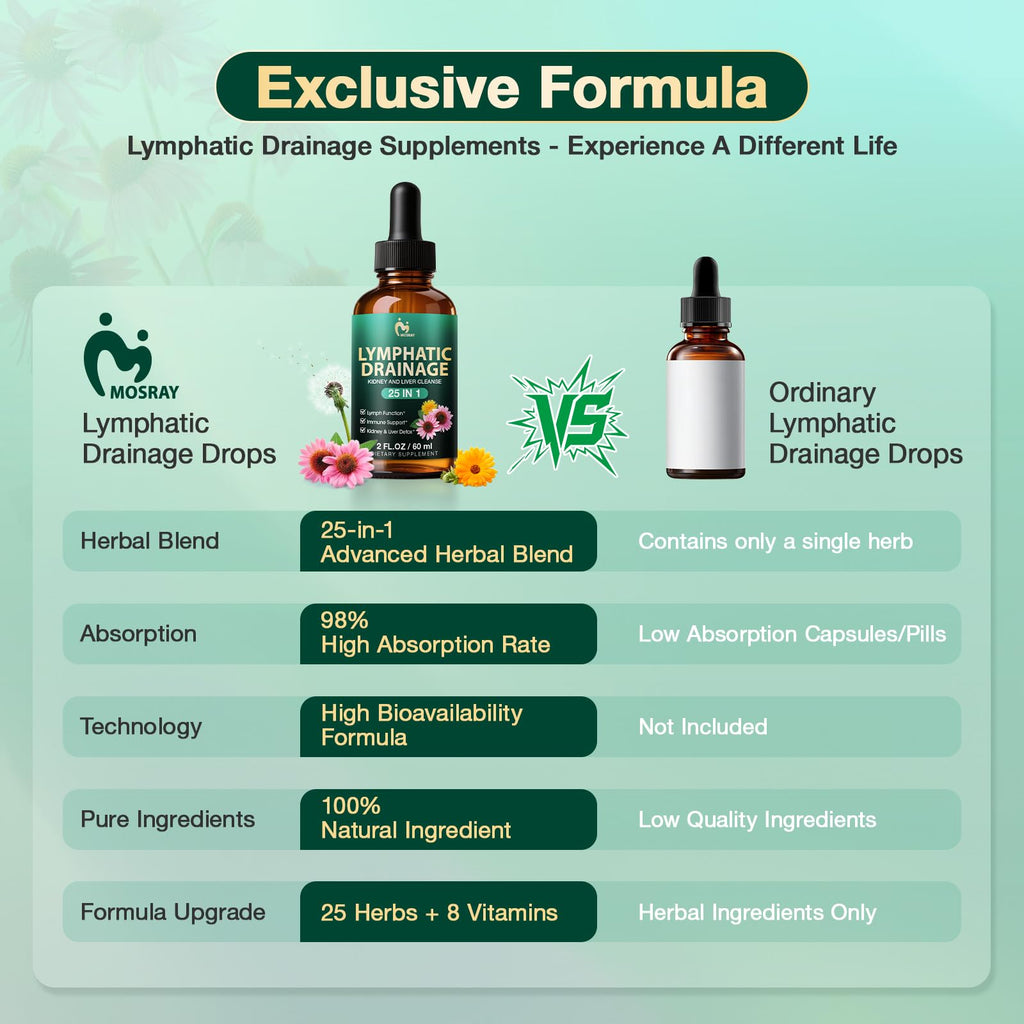 25-in-1 Lymphatic Drainage Drops – Lymphatic Drainage Supplements for Lymph System, Immune Support, Natural Cleanse & Detox - Daily Supplement High Absorption for Overall Wellness 2 Fl Oz (60ml)