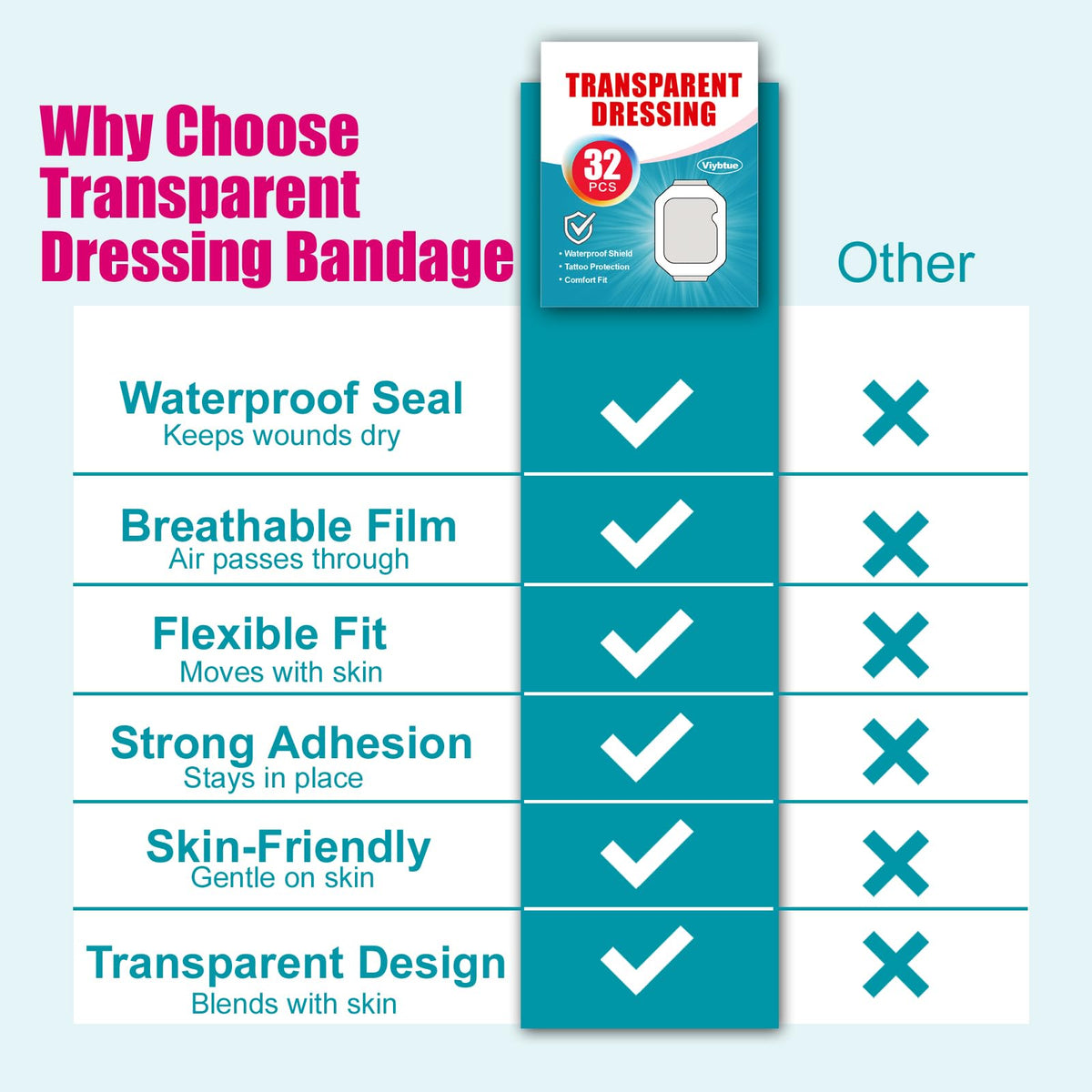 32 Pack – 4"x4.75" Waterproof Bandages, Transparent Film Dressing for Wound Care, Tattoo Aftercare, Waterproof Bandaid for Swimming, Tattoo Cover Up Patch or Tape, Large Breathable Dressing