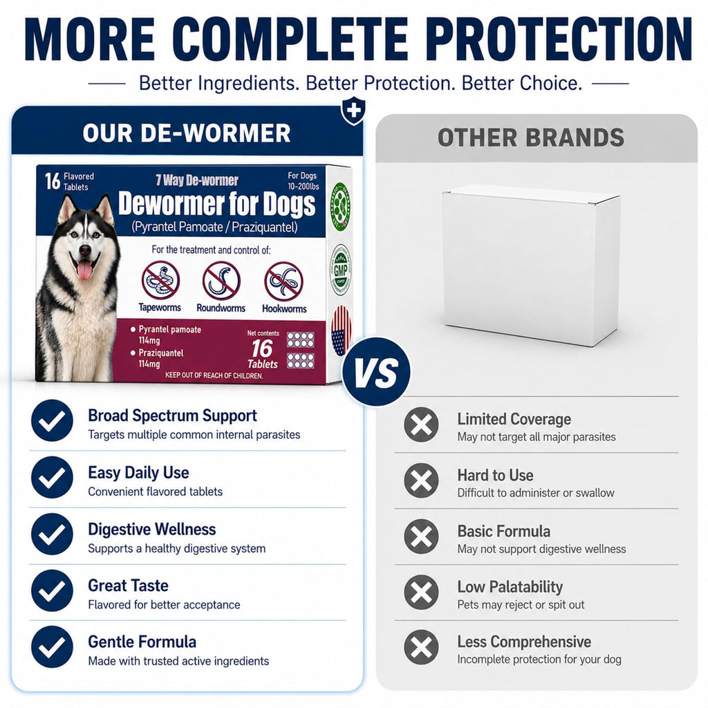 7-Way Dewormer for Dogs, Wormer for Tapeworms, Roundworms & Hookworms in Large Medium Dogs & Puppies (Over 10 lbs), with Praziquantel & Pyrantel Pamoate, 16 Tablets