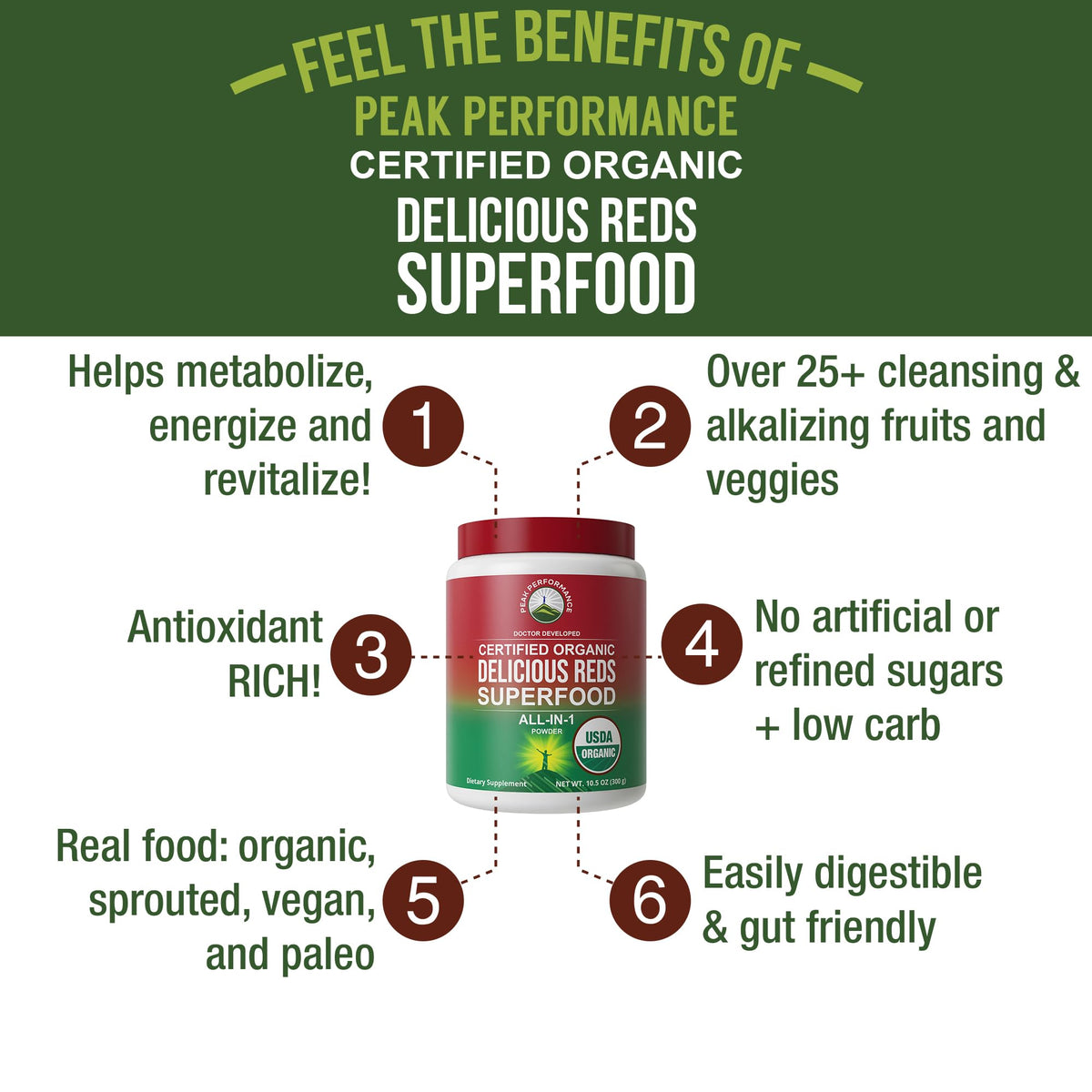 Peak Performance Organic Reds Superfood Powder, Best Tasting Red Juice