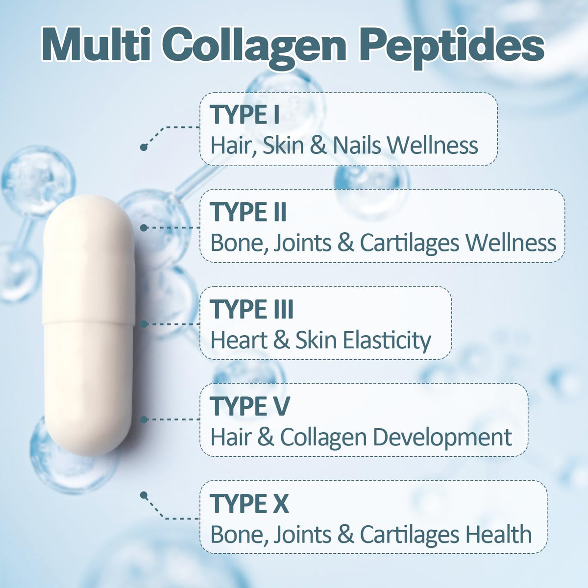18-in-1 Collagen Pro 1500mg w/Types I II III V X Biotin VIT A C E 120 Caps