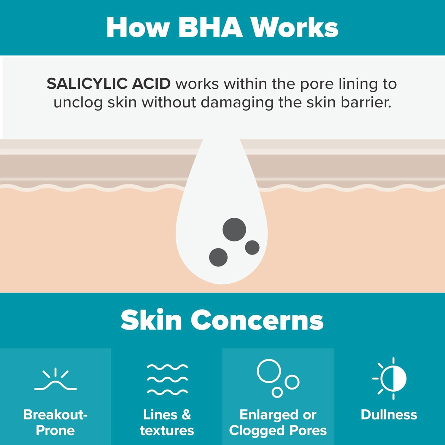 Buy now Paula's Choice SKIN PERFECTING 2% BHA Liquid Exfoliant with Salicylic Acid, Facial Polish for Enlarged Pores, Wrinkles & Fine Lines, Suitable for Blackhead-Prone Skin, Fragrance-Free at indiglob india
