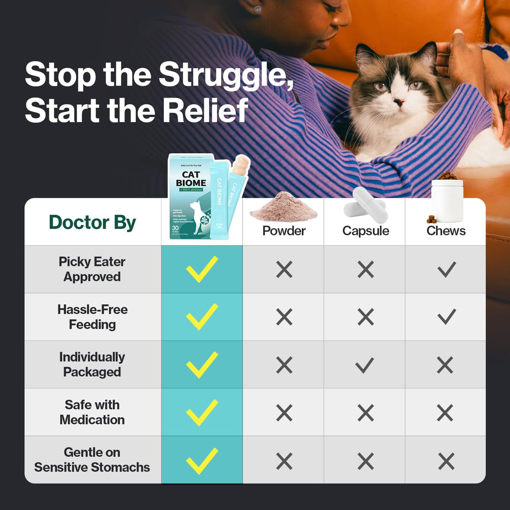 Doctor By Cat Biome Probiotics for cats Anti Diarrhea Feline Gut & Digestive Support Immune Health Sensitive Stomach Constipation with L. plantarum+Prebiotics 30 Lickable Formula Individually Packaged