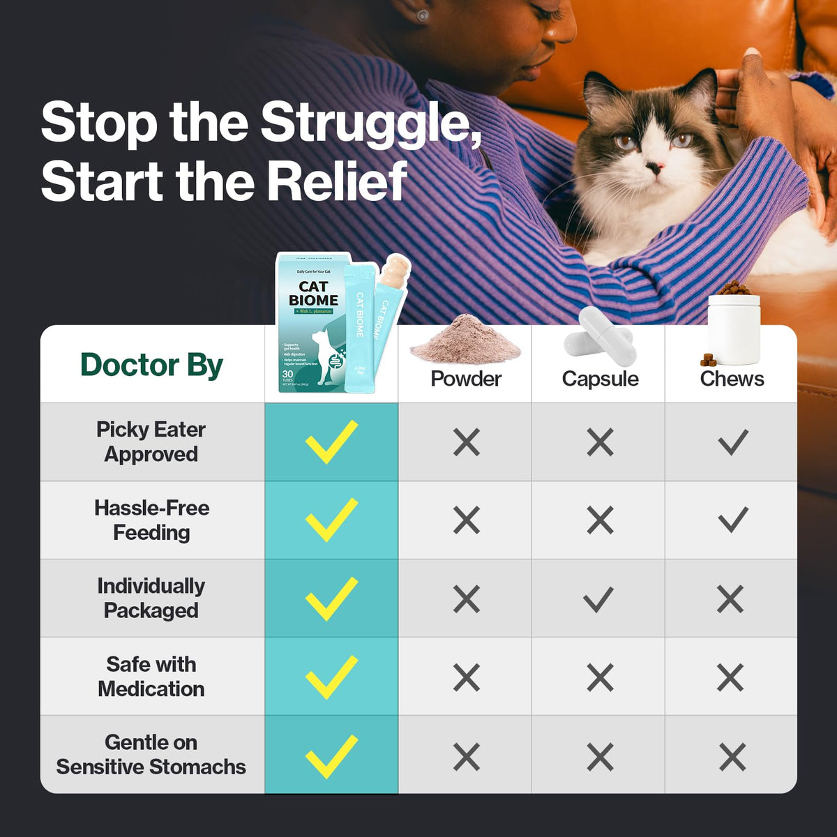 Doctor By Cat Biome Probiotics for cats Anti Diarrhea Feline Gut & Digestive Support Immune Health Sensitive Stomach Constipation with L. plantarum+Prebiotics 30 Lickable Formula Individually Packaged