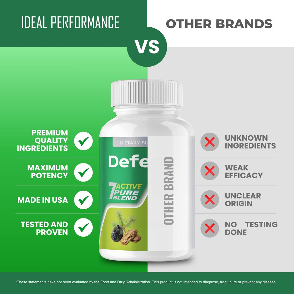 Defenox Capsules, Official Defenox Supplement Pills - Maximum Strength, All Natural Keto Capsule to Sustain Active Lifestyle, Advanced Formula Defe Nox for Overall Health Support Reviews (60 Capsules)