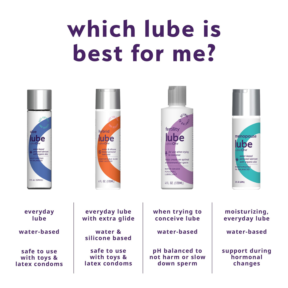 plusOne Fertility Lube - Sperm-Friendly Personal Lubricant, 4 fl oz
