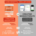 Bod Creatine HCL Capsules – 150 Pills | Creatine Hydrochloride Supplement for Men & Women | Easy-to-Swallow Alternative to Monohydrate Powder, Unflavored & Keto-Friendly