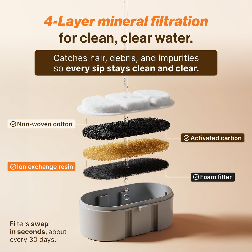 Selene Wireless Doggy Fountain, 4L (1.1 Gal) Cordless Dog Water Fountain for Dogs Inside, Stainless Steel Pet Fountain, 4-Layer Filtration, 30-Day Battery