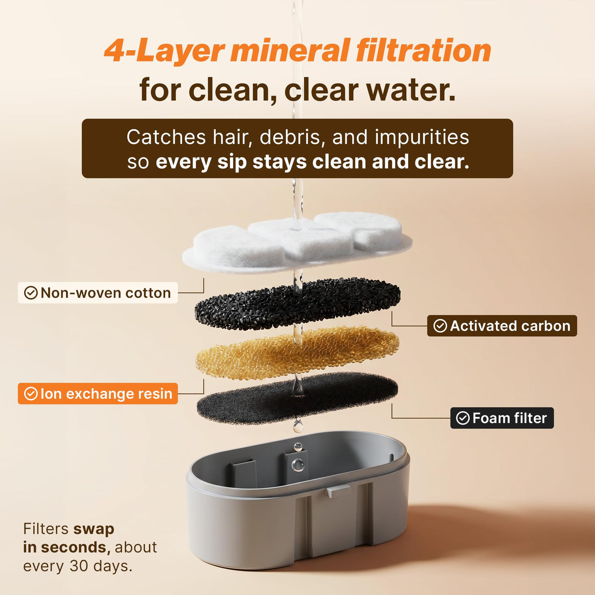 Selene Wireless Doggy Fountain, 4L (1.1 Gal) Cordless Dog Water Fountain for Dogs Inside, Stainless Steel Pet Fountain, 4-Layer Filtration, 30-Day Battery