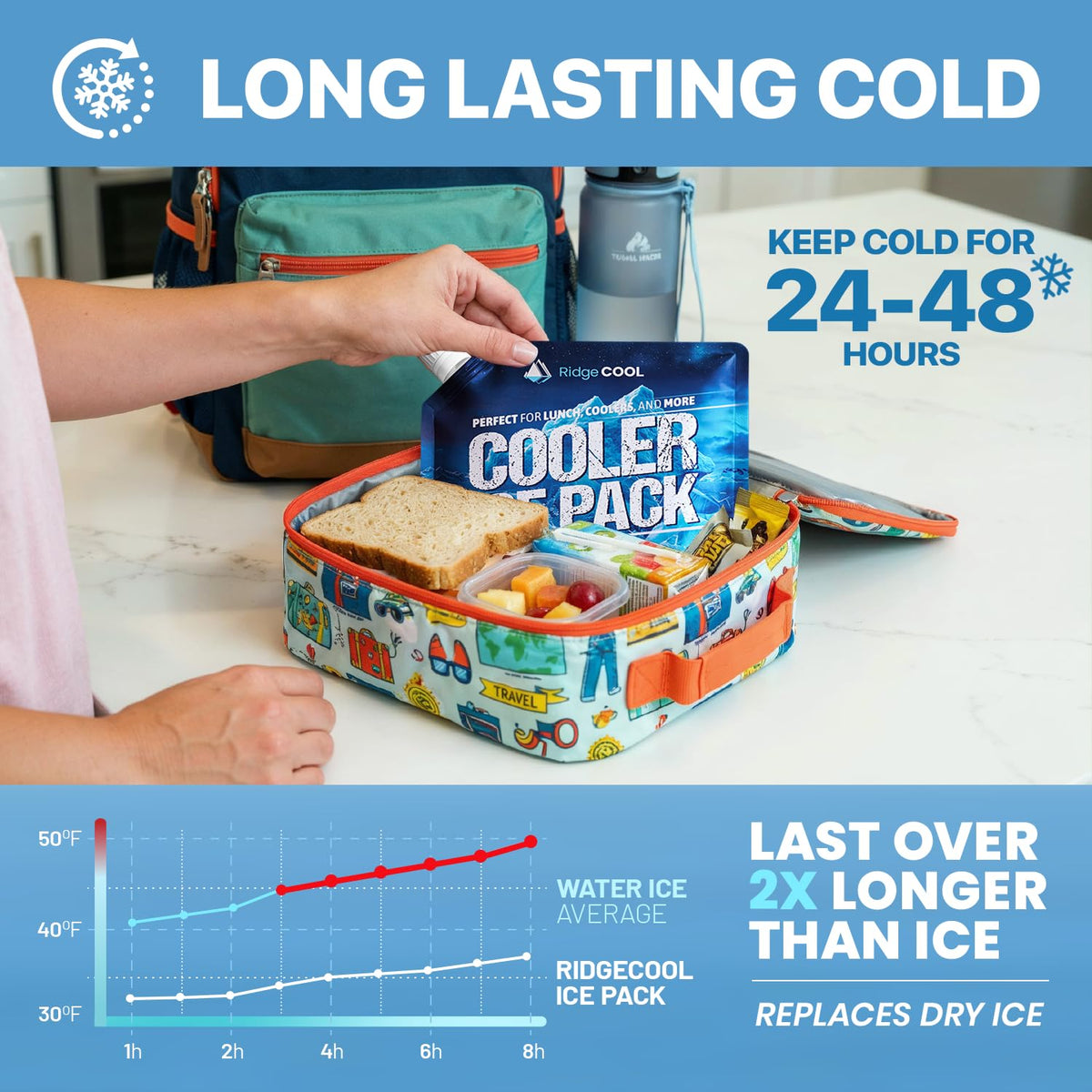 6 Pack Refillable Ice Packs for Cooler, Long Lasting Reusable Freezer Packs