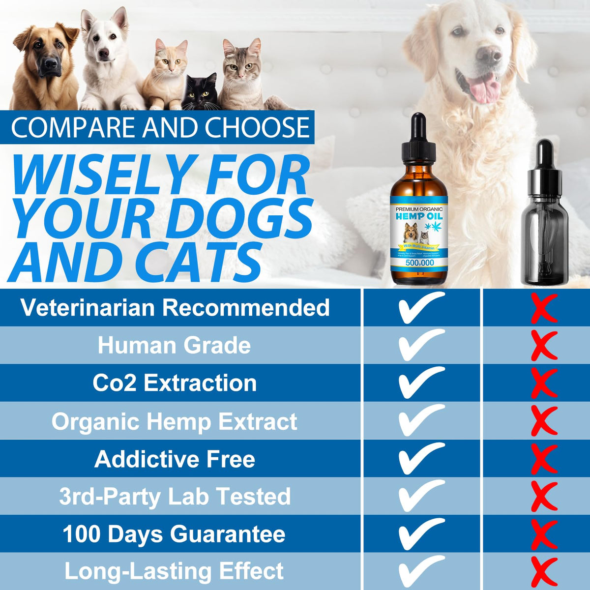 Oil for Dogs & Cats 60ML,Pet Oil for Pain,Skin,Arthritis Pain,Pain Relief,Calming,Omega 3,6,9 for Dog Emotions,Barking & Dog Joints,Supports & Maintains Healthy Joints (1 Pack, Blue)