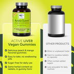 NEW Nordic Active Liver Support Gummies Supplement 180-Day Supply (3 Pack) | Sugar-free botanical gummies made with milk thistle extract and globe artichoke for daily routine integration