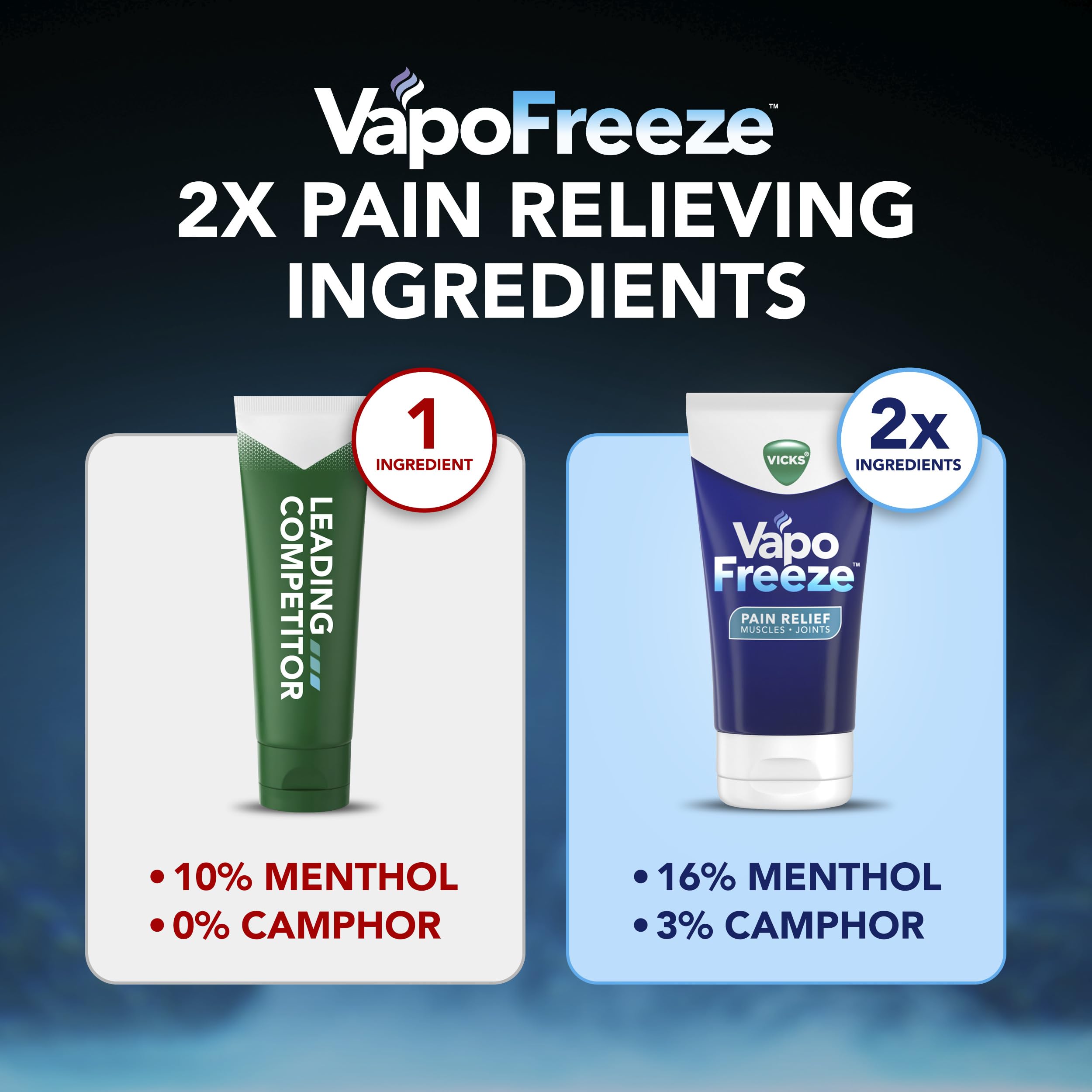 Buy now Vicks VapoFreeze Topical Pain Cream 3.0oz, Maximum Strength Menthol+ for Muscle Pain Relief, Joint Pain Relief, Knee Pain Relief, Back Pain Relief, Cream for Pain Relief, Topical Pain Relief at indiglob india
