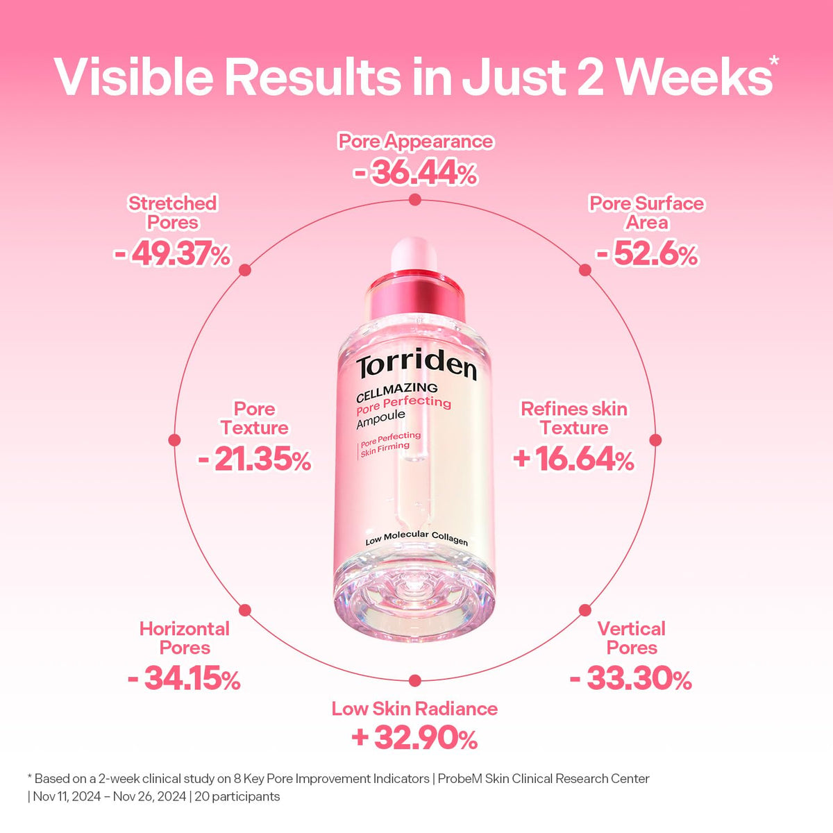 Torriden CELLMAZING Pore Perfecting Ampoule 30ml (1.01 fl.oz.) | Improving Skin Elasticity | 5D Collagen, Peptide Complex, PHA, LHA | Korean Facial Serum, Korean Skin Care