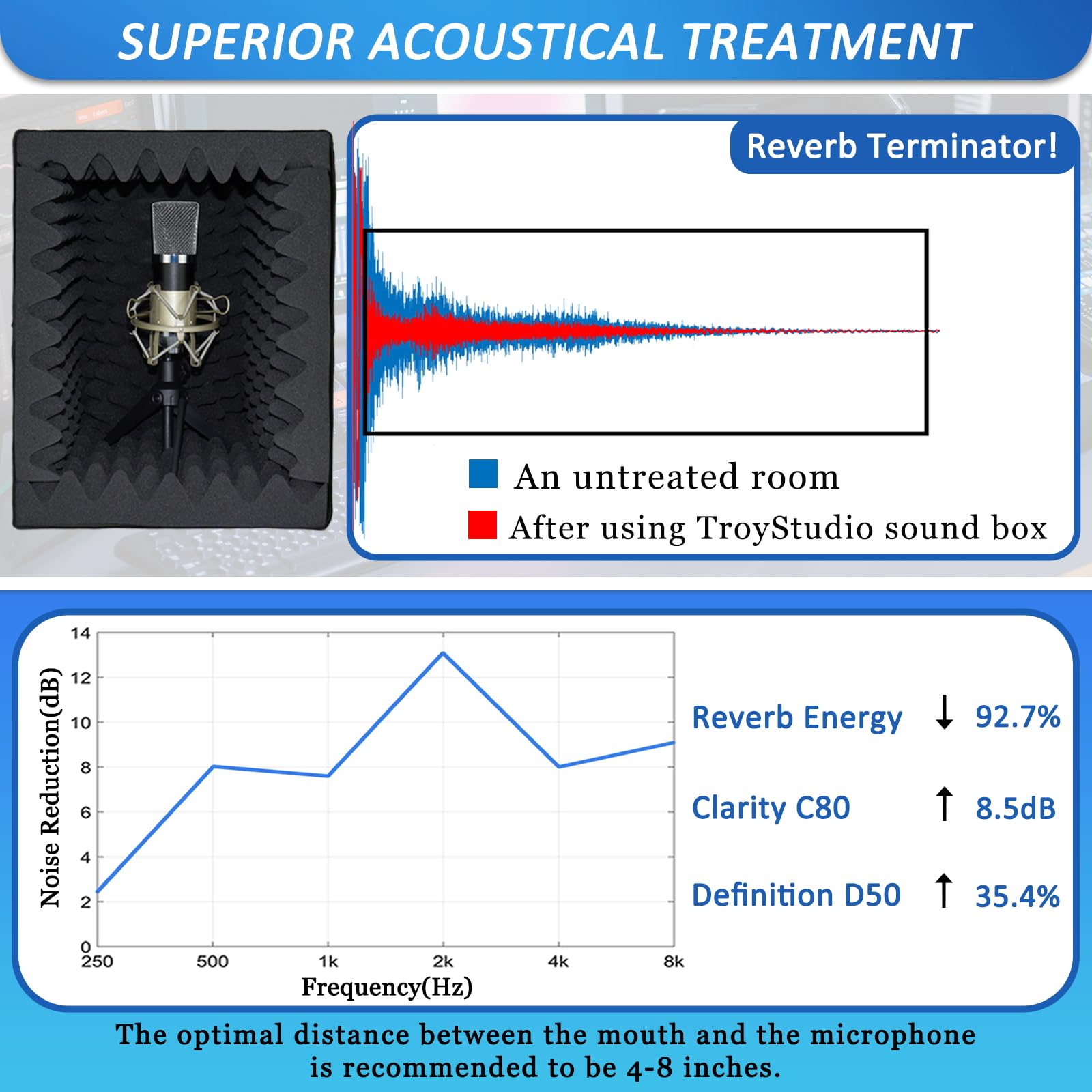 Buy now TroyStudio Portable Vocal Booth, Large Foldable Microphone Isolation Shield, Music Recording Studio Sound Echo Absorbing Box, Desk & Stand Use Reflection Filter with Thickened Dense Acoustic Foam at indiglob india