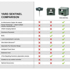 Buy now ASPECTEK Yard Sentinel Outdoor Ultrasonic Animal Repeller with Motion Sensor, Adjustable Volume, Waterproof, Extension Cord, Powerful Repel for Squirrel, Raccoon, Skunk, Rabbit, Fox, Deer, Etc at indiglob india