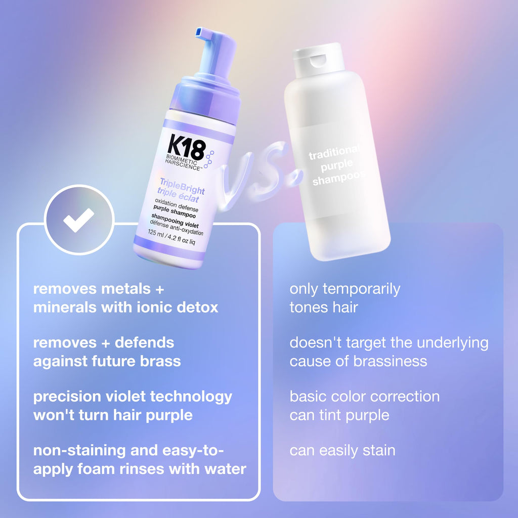 K18 TripleBright Oxidation Defense Purple Shampoo - Non-Staining Blonde Shampoo Removes + Helps Prevent Brass for Brighter, Longer-Lasting Blonde - For All Highlighted + Lifted Hair Tones (4.2 Fl oz)