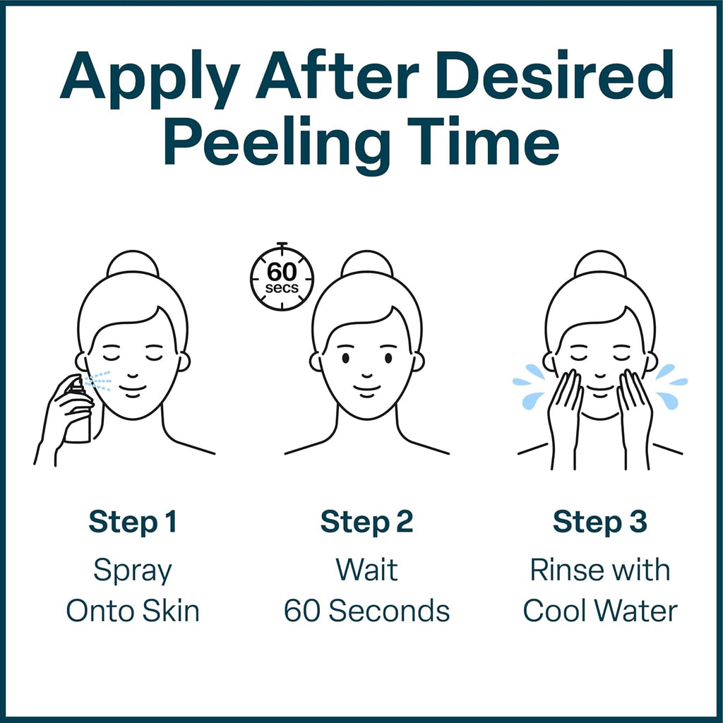 Buy now QRxLabs Chemical Peel Neutralizer Spray - 2 Fl Oz Mist - Glycolic Acid Peel Neutralizer for Face Aftercare & pH Balancer at indiglob india