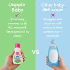 Dapple Baby - Breast Pump Cleaning Kit, 3 Brushes - 3oz Soap, 10ct Wipes