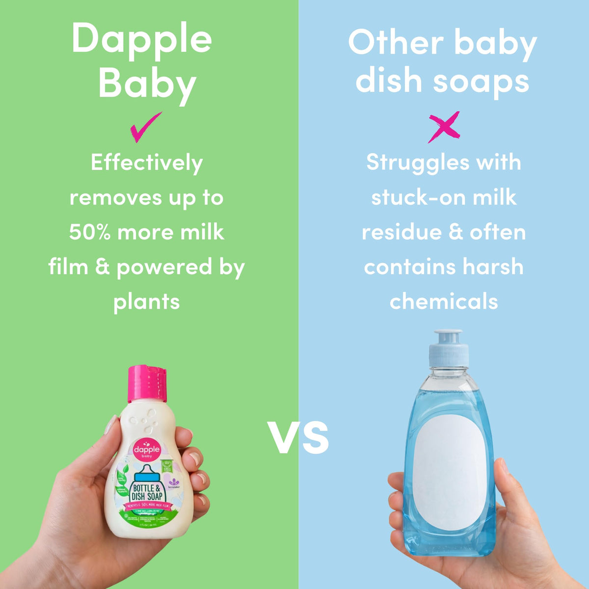 Dapple Baby - Breast Pump Cleaning Kit, 3 Brushes - 3oz Soap, 10ct Wipes