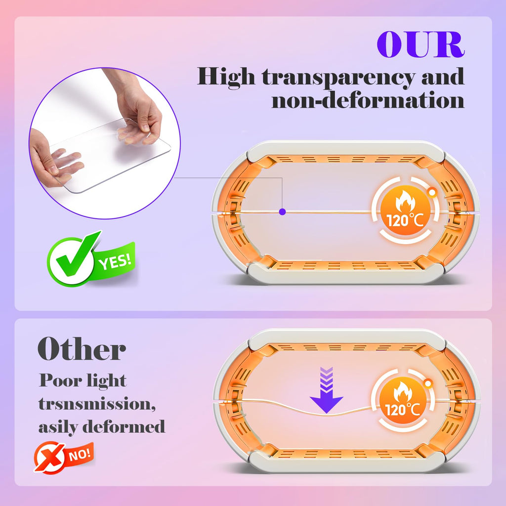 UV Light for Resin,48W 48 LEDs,Double-Sided,360°Surround,Dual 365-405nm